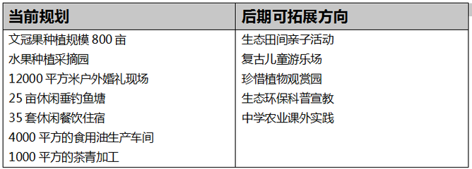 安徽文冠树全产业链赋能 种植·深加工·销售一体化项目融资5000万元规划与文旅融合战略