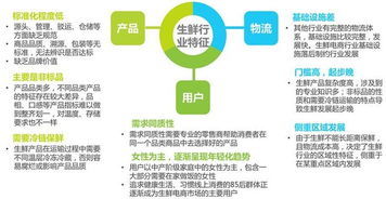 六扇门与生鲜江湖 艾瑞咨詢2016年中国生鲜电商行业现状研究启示录